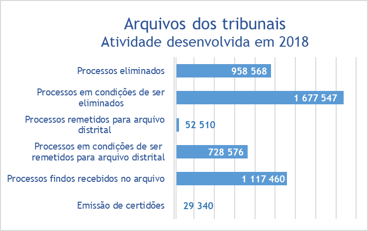 GraficoIndicadores2018 GraficoIndicadores2018